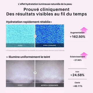 Duo Texture & Pores Visibles Ageless Pro™ + COSRX 6 Peptide Serum